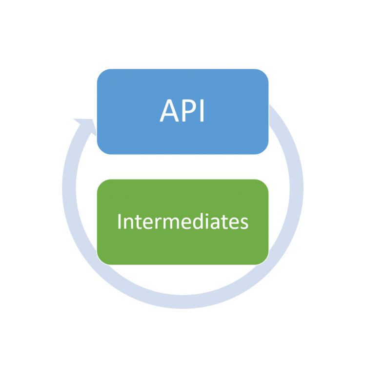 APIs & Intermediates